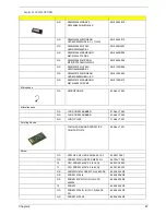 Preview for 93 page of Acer Aspire 5020 Service Manual