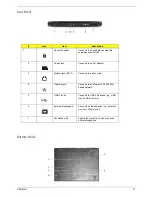 Preview for 17 page of Acer Aspire 5040 Service Manual