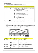 Preview for 21 page of Acer Aspire 5110 Service Manual