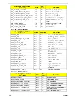 Preview for 162 page of Acer ASPIRE 5251 Service Manual