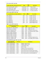 Preview for 164 page of Acer ASPIRE 5251 Service Manual