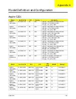 Preview for 178 page of Acer ASPIRE 5251 Service Manual