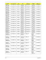 Preview for 183 page of Acer ASPIRE 5251 Service Manual