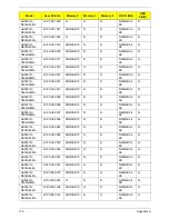 Preview for 185 page of Acer ASPIRE 5251 Service Manual