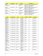 Preview for 191 page of Acer ASPIRE 5251 Service Manual