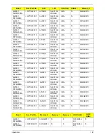 Preview for 192 page of Acer ASPIRE 5251 Service Manual