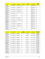 Preview for 194 page of Acer ASPIRE 5251 Service Manual