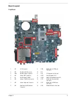 Preview for 11 page of Acer Aspire 5320 Service Manual