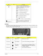 Preview for 21 page of Acer Aspire 5320 Service Manual