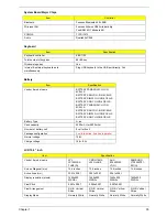 Preview for 41 page of Acer Aspire 5320 Service Manual