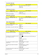 Preview for 91 page of Acer Aspire 5320 Service Manual