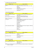 Preview for 92 page of Acer Aspire 5320 Service Manual