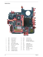 Preview for 96 page of Acer Aspire 5320 Service Manual