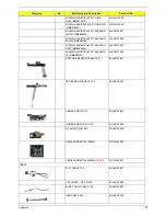 Preview for 99 page of Acer Aspire 5320 Service Manual