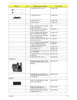 Preview for 105 page of Acer Aspire 5320 Service Manual