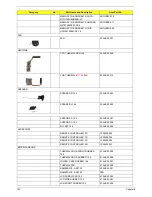 Preview for 106 page of Acer Aspire 5320 Service Manual