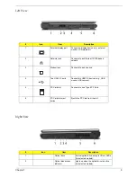 Preview for 17 page of Acer Aspire 5500 Service Manual