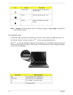 Preview for 20 page of Acer Aspire 5500 Service Manual