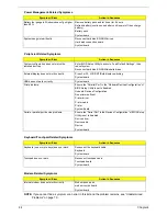 Preview for 76 page of Acer Aspire 5500 Service Manual