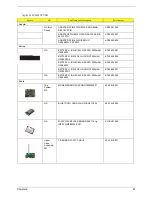 Preview for 89 page of Acer Aspire 5500 Service Manual