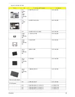 Preview for 91 page of Acer Aspire 5500 Service Manual