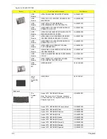 Preview for 94 page of Acer Aspire 5500 Service Manual