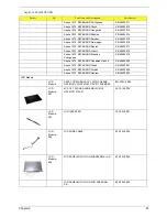 Preview for 95 page of Acer Aspire 5500Z Series Service Manual