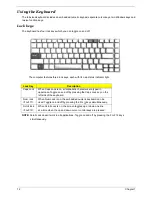 Preview for 18 page of Acer Aspire 5510 Service Manual