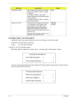 Preview for 42 page of Acer Aspire 5510 Service Manual