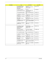 Preview for 101 page of Acer Aspire 5510 Service Manual