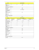 Preview for 27 page of Acer Aspire 5534 Series Service Manual