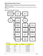 Preview for 68 page of Acer Aspire 5534 Series Service Manual