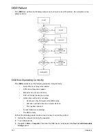 Preview for 167 page of Acer Aspire 5534 Series Service Manual