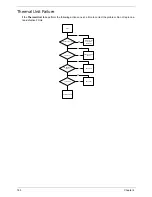 Preview for 173 page of Acer Aspire 5534 Series Service Manual