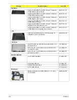 Preview for 194 page of Acer Aspire 5534 Series Service Manual