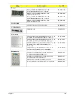 Preview for 195 page of Acer Aspire 5534 Series Service Manual