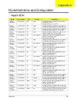 Preview for 198 page of Acer Aspire 5534 Series Service Manual