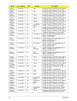 Preview for 201 page of Acer Aspire 5534 Series Service Manual