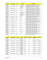 Preview for 202 page of Acer Aspire 5534 Series Service Manual