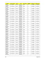 Preview for 203 page of Acer Aspire 5534 Series Service Manual