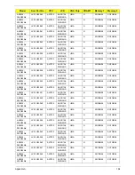 Preview for 204 page of Acer Aspire 5534 Series Service Manual