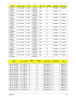 Preview for 206 page of Acer Aspire 5534 Series Service Manual