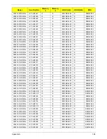 Preview for 208 page of Acer Aspire 5534 Series Service Manual