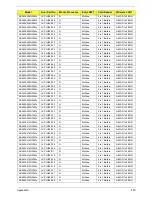 Preview for 210 page of Acer Aspire 5534 Series Service Manual