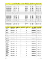 Preview for 211 page of Acer Aspire 5534 Series Service Manual