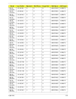 Preview for 212 page of Acer Aspire 5534 Series Service Manual