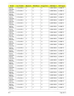 Preview for 213 page of Acer Aspire 5534 Series Service Manual