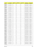 Preview for 214 page of Acer Aspire 5534 Series Service Manual