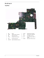 Preview for 10 page of Acer Aspire 5560 Series Service Manual