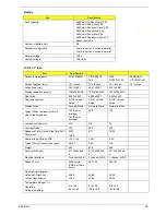 Preview for 41 page of Acer Aspire 5560 Series Service Manual